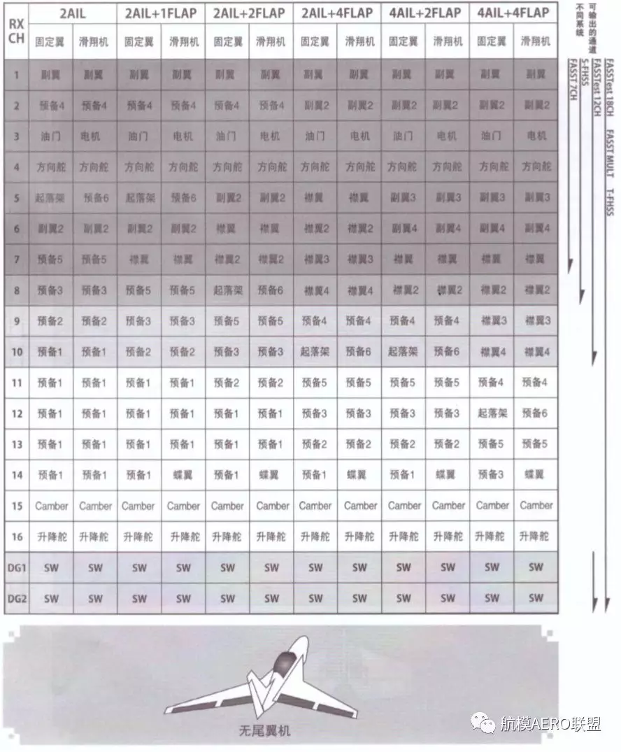 航模遥控器全比例技术，探索与应用