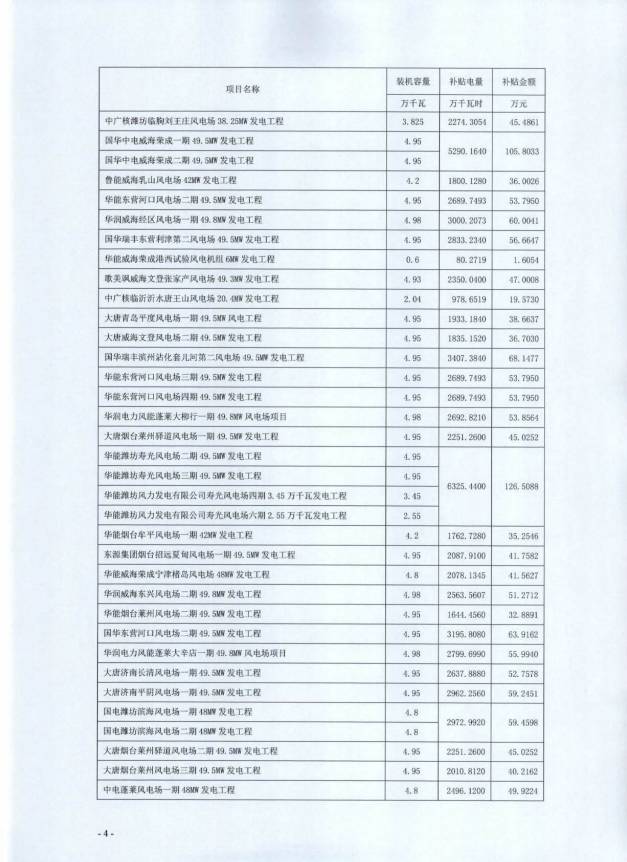 上海光伏电价补贴文件详解