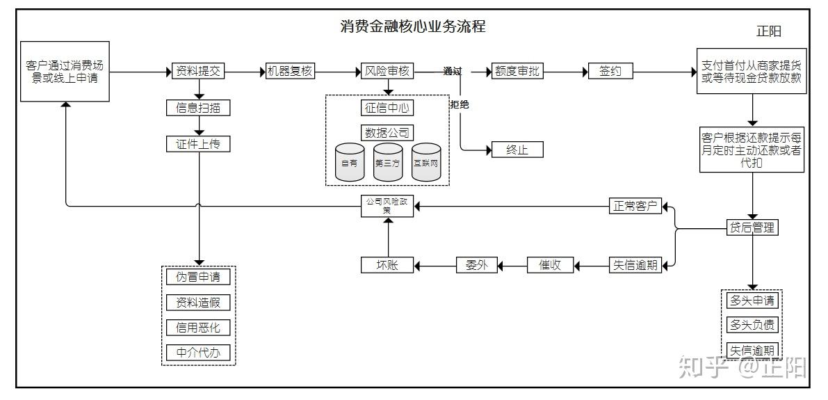 办发票贷款，理解其流程与关键要素