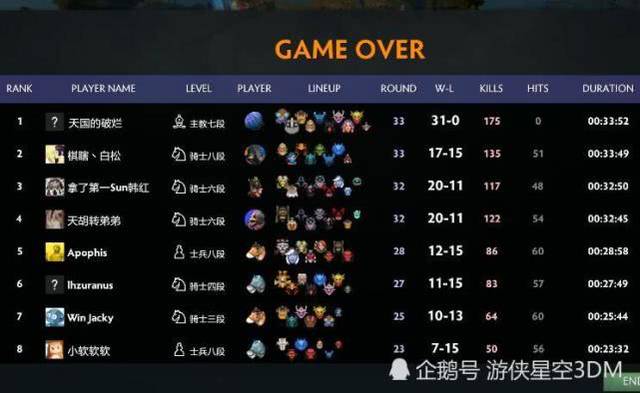 DOTA自走棋，2020年各阵容深度分析与选择策略
