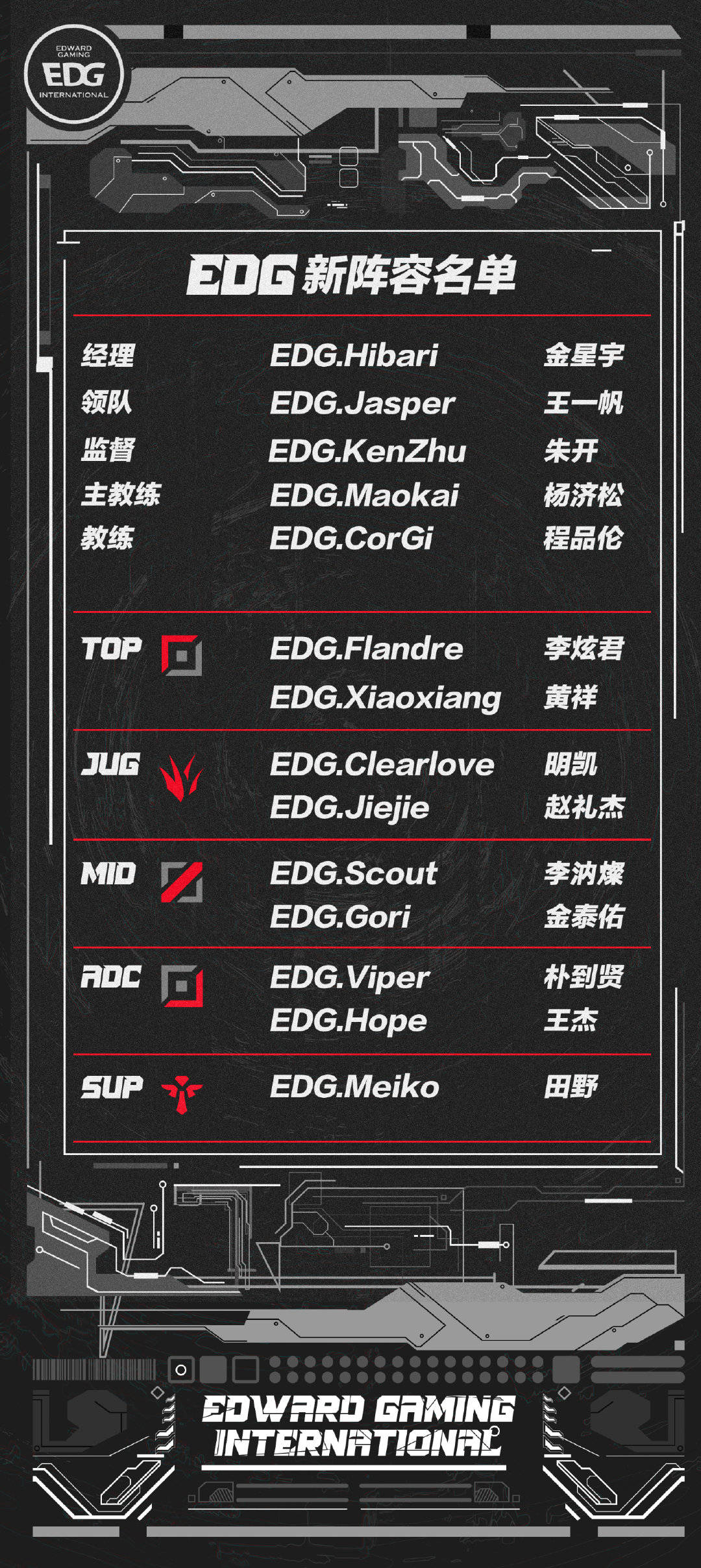 Estar电子竞技俱乐部新赛季英雄阵容深度解析