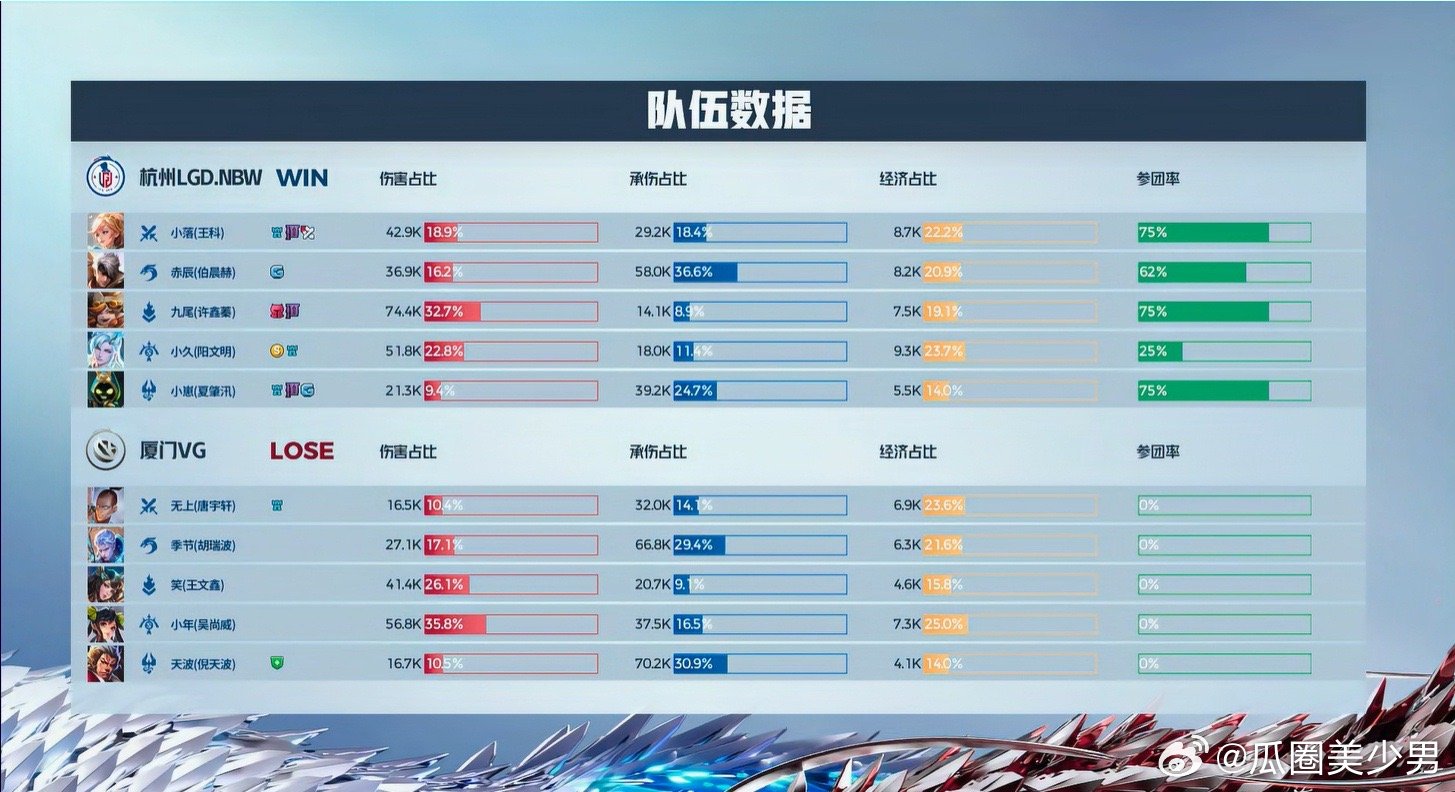 LGD与VG阵容，电竞强队的巅峰对决