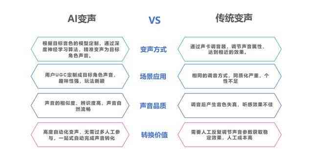 文案声称语音，重塑交互体验的未来趋势