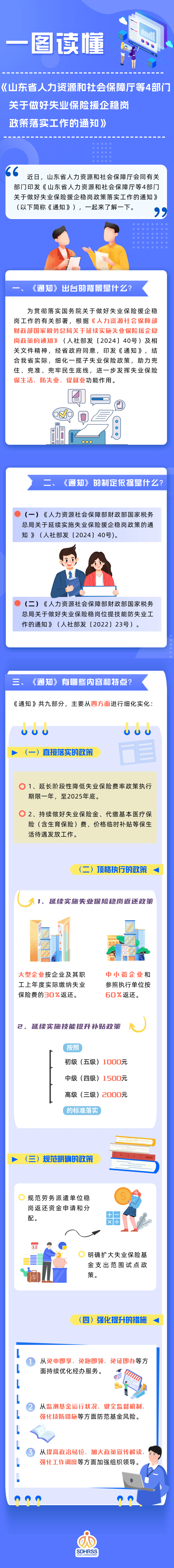山东省扶贫政策文件深度解读