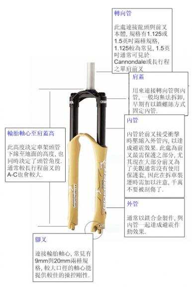 简易减震前叉拆解，探索细节与原理