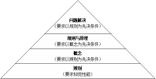 管理常识一本搞定，全面解析管理学的核心要素