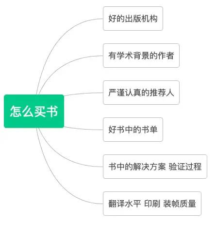 枪手写一本书的价格因素与考量