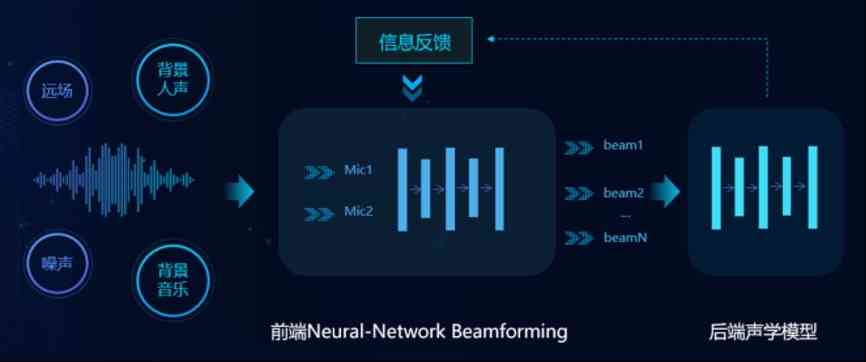 视频语音转文案，技术革新下的内容创作新模式