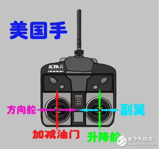 航模遥控器报警设置，保障飞行安全的关键环节