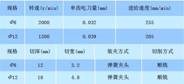 专切不锈钢金属切片技术，工艺与应用探讨