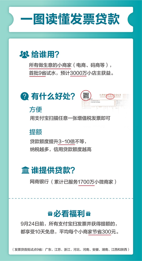 发票贷款，开启融资新纪元