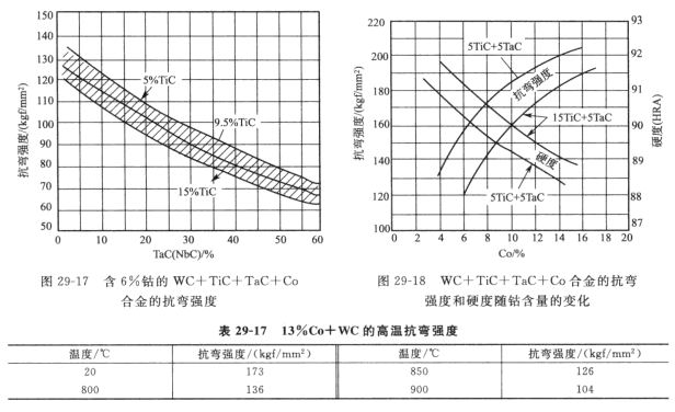金属抗弯强度，理解与应用